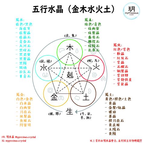 言 五行屬性|言的五行